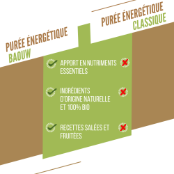 Compotes énergétiques Banane - Kiwi - Vanille