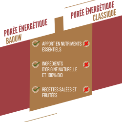Compotes énergétiques Patate douce - Carotte - Poivre Timut