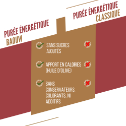 Compotes énergétiques Patate douce - Carotte - Poivre Timut