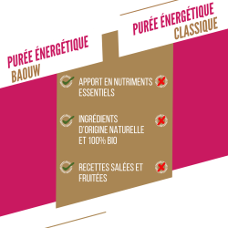 Compotes énergétiques Framboise - Fraise - Basilic