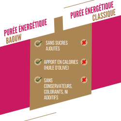 Compotes énergétiques Framboise - Fraise - Basilic
