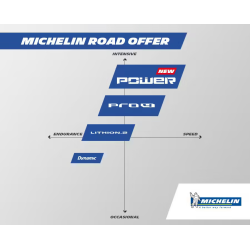 Pneu Pro 4 Service course 700 * 25